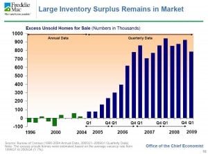 housing_inventory