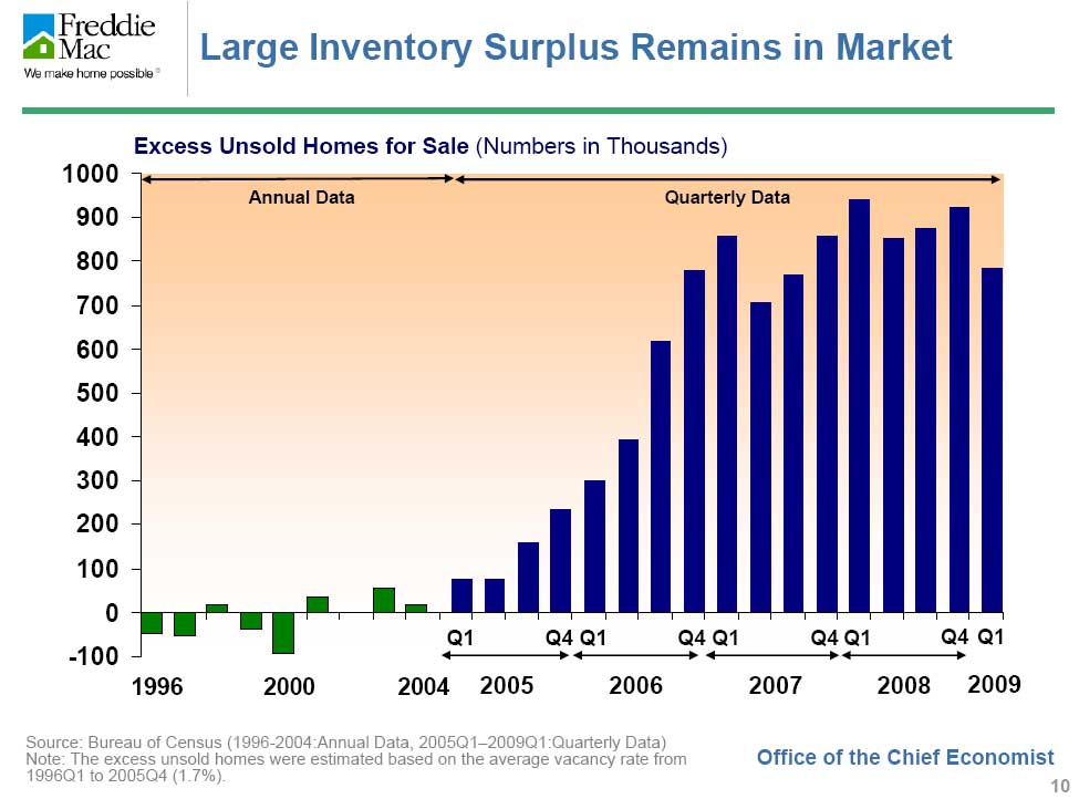 housing_inventory SHTF Plan When It Hits The Fan, Don't Say We Didn