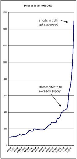 Chart of Truth