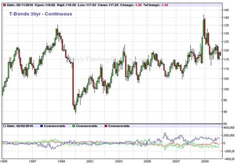 Still No Discernable Patterns in Employment Prospects for Fourth