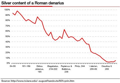 devaluation_denarius