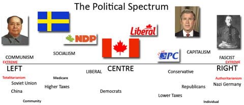 spectrum_traditional