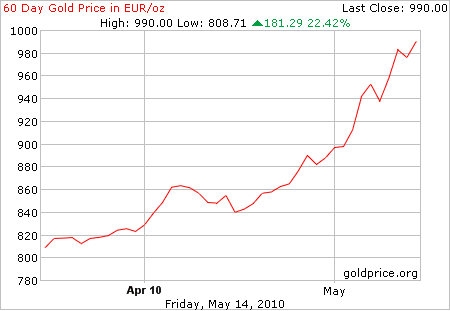 gold_60_day_o_eur