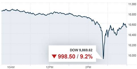 Dow Jones May 6, 2010