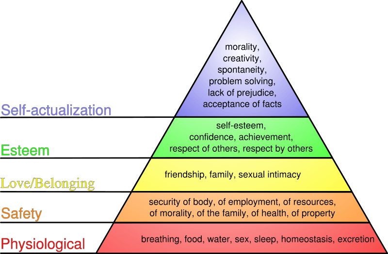 800px-maslows_hierarchy_of_needssvg