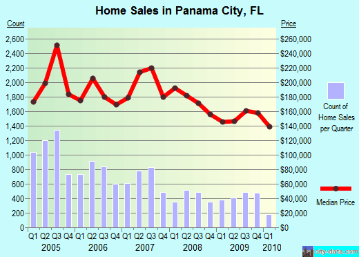 panama_city_real_estate