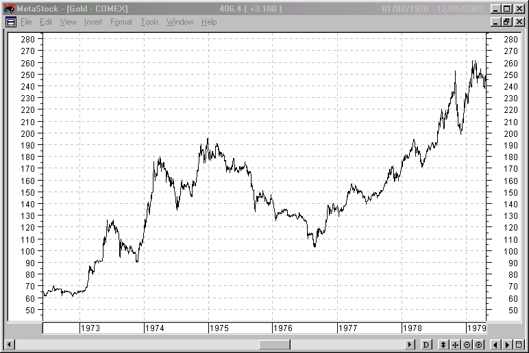 Gold 1972 - 1979