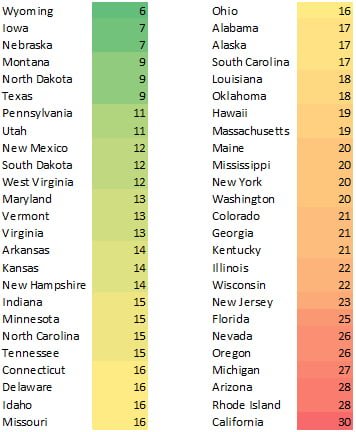 State Dysfunction Scale