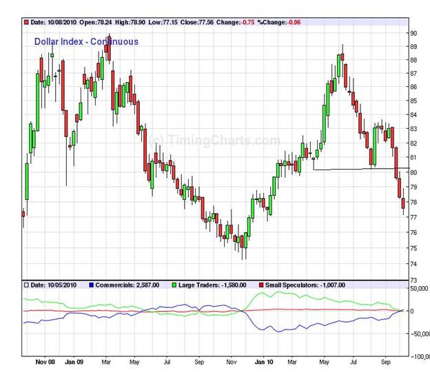 Dollar Index