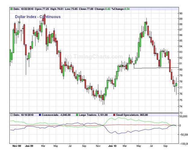 US Dollar Index