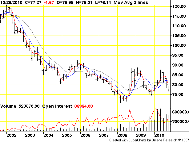 dollar_index_since2002