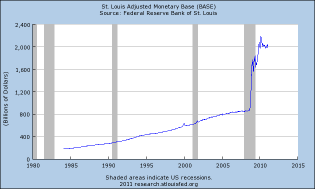 adjusted_monetary_base