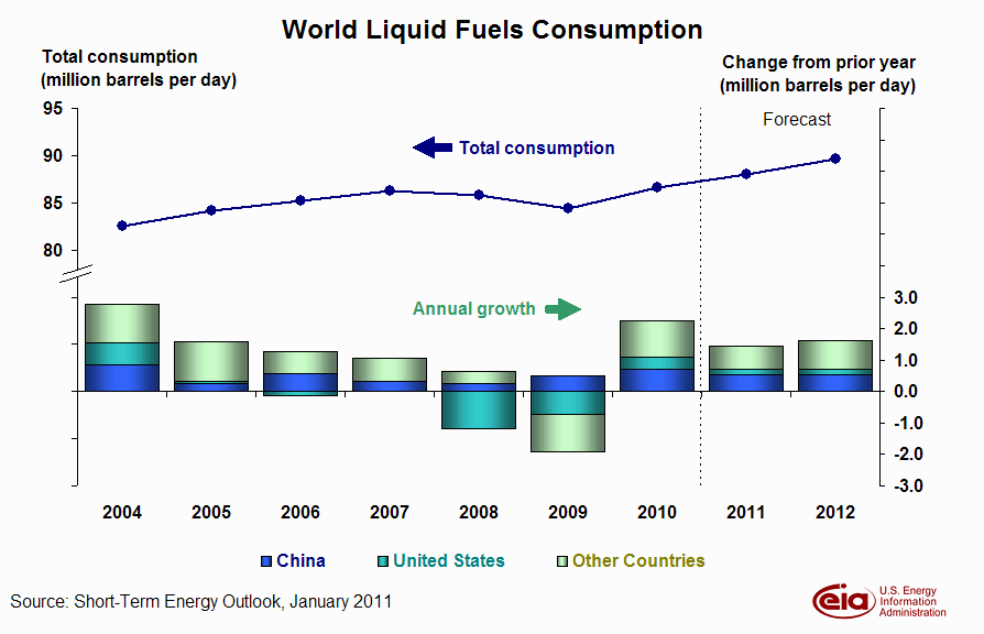 fig6-oilconsumption