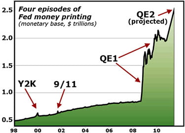 Fed QE Episodes