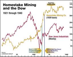 Gold Stocks In Depression
