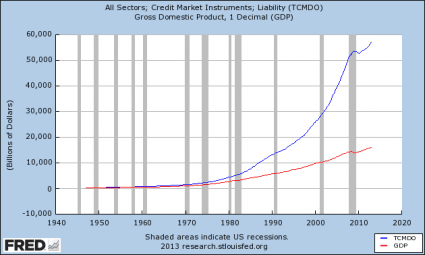 Total-Debt-Growth-vs.-GDP-Growth-425x255