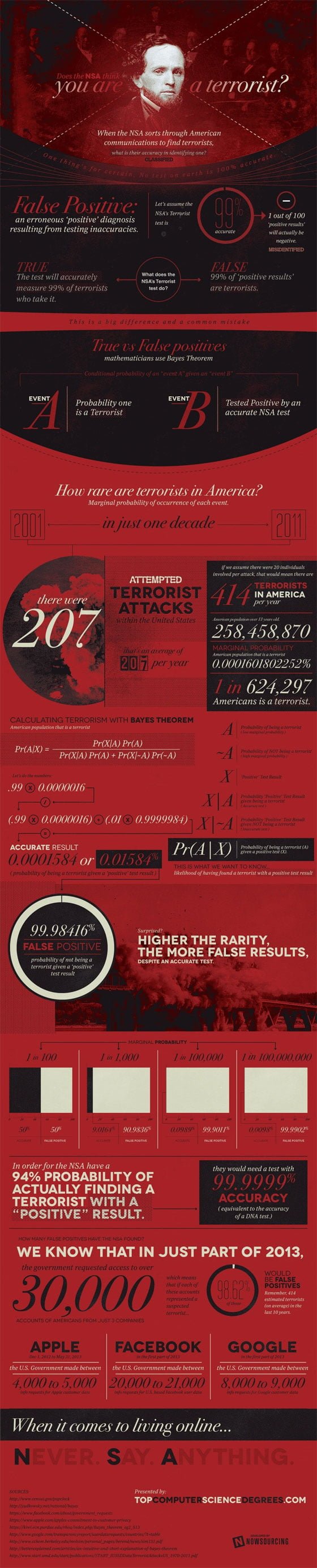 terrorists-infographic