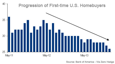 first-time-homebuyers