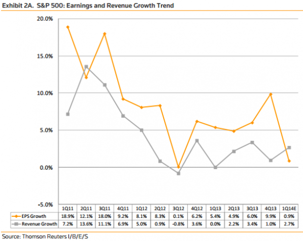 EPS Growth