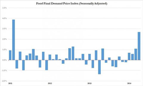 food-inflation-may-2014