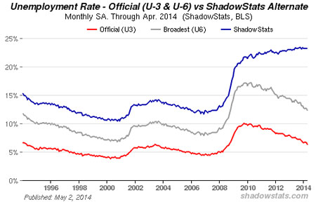 shadowstats-april-2014