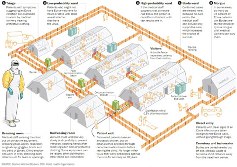 ebola-treatment-facility