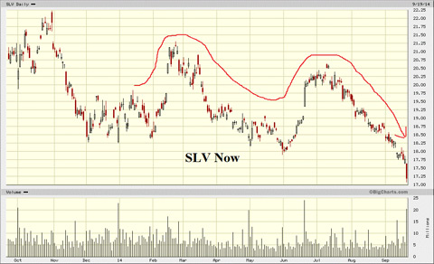 slv-now1