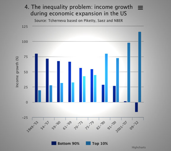 wealth-gaps