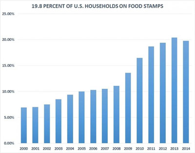 food-stam-participation