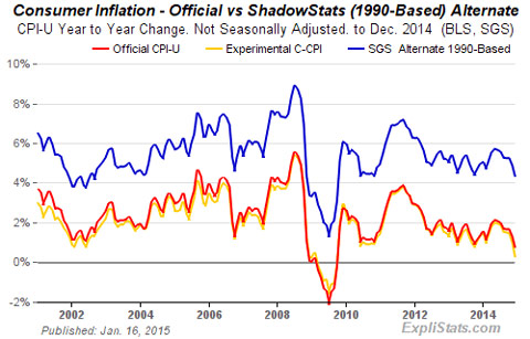 inflationJan2015