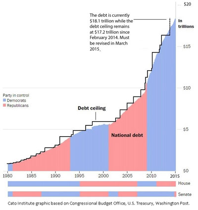 national-debt