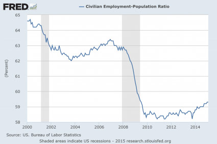 unemployment