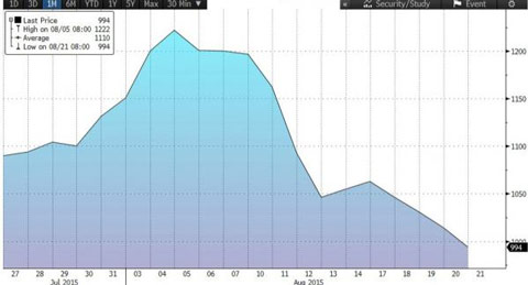 global-trade-1