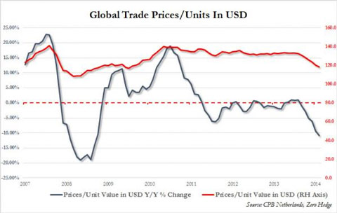 global-trade-2