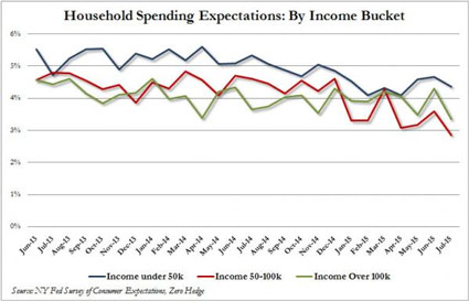 household-spending