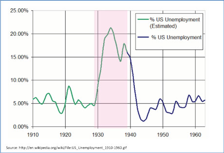 greatdepression-unemployment