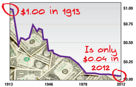 shrinking-dollar