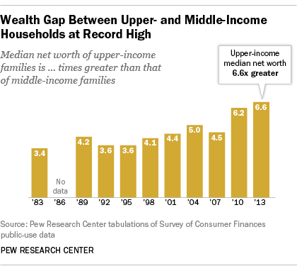 FT_14.12.16_wealthInequality