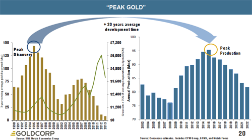 peak-gold-3