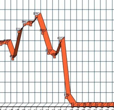 This Stunning Chart Shows How Trump’s Border Wall Will Stop Illegal Immigration