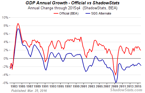 shadowstats-2015q4-gdp