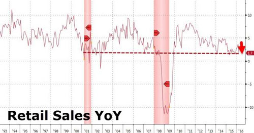 recessionarydata1