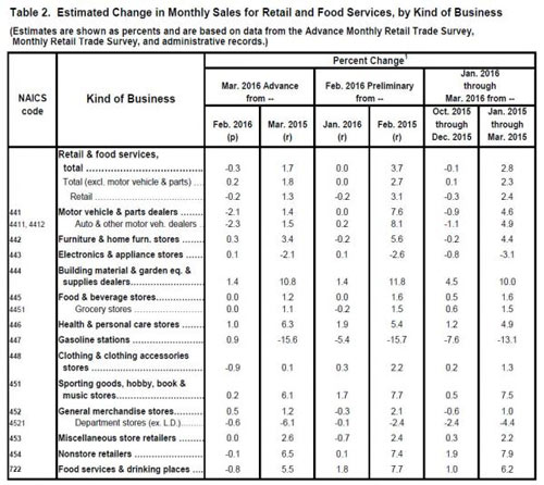 recessionarydata3