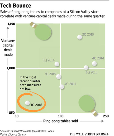 ping-pong-sales