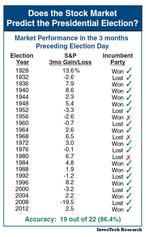 presidential election