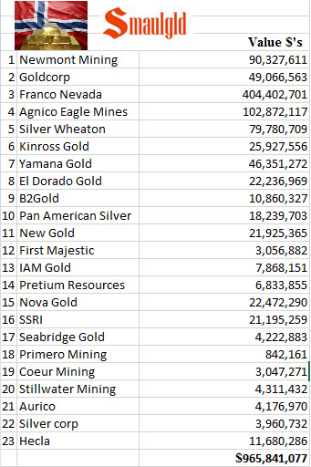 centralbankgold-norway