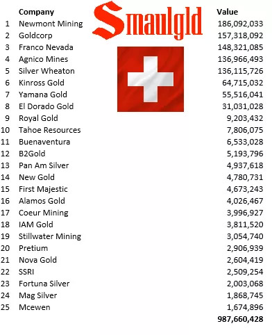 centralbankgold-swiss