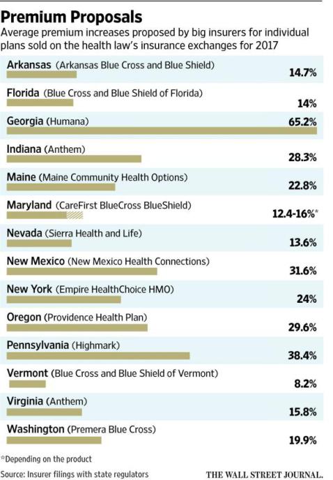 healthcare-premiums-increase