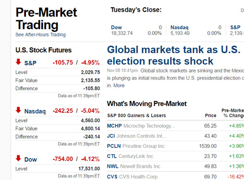 dow-crash