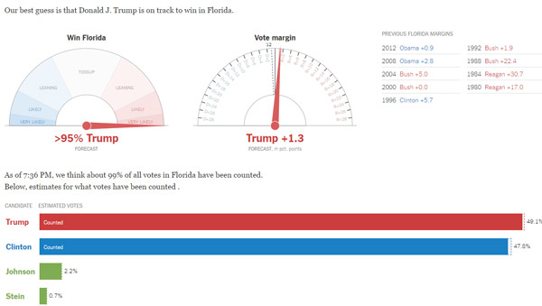 florida-win